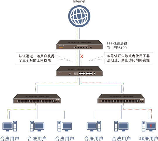 双宽带负载均衡_负载均衡能叠加带宽吗_负载宽带均衡怎么设置