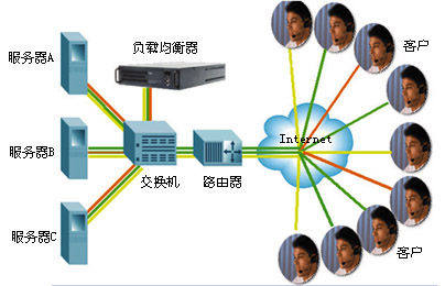 双宽带负载均衡_负载宽带均衡怎么设置_负载均衡能叠加带宽吗