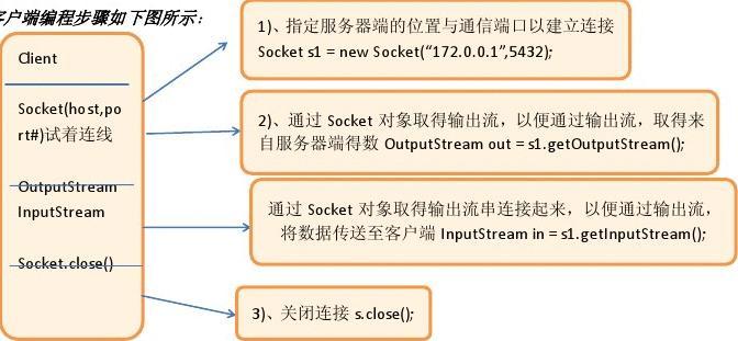 unix网络编程卷1pdf_unix网络编程视频教程_unix网络编程 中文