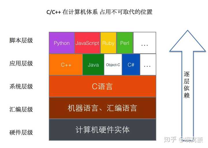 unix网络编程 中文_unix网络编程卷1pdf_unix网络编程视频教程