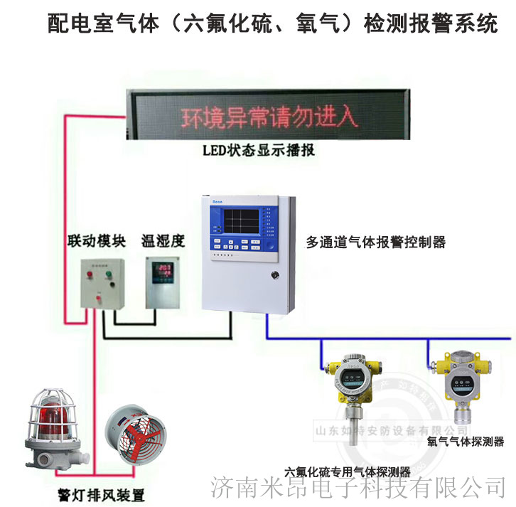 报警器控制器的接线_报警控制器_报警器控制箱