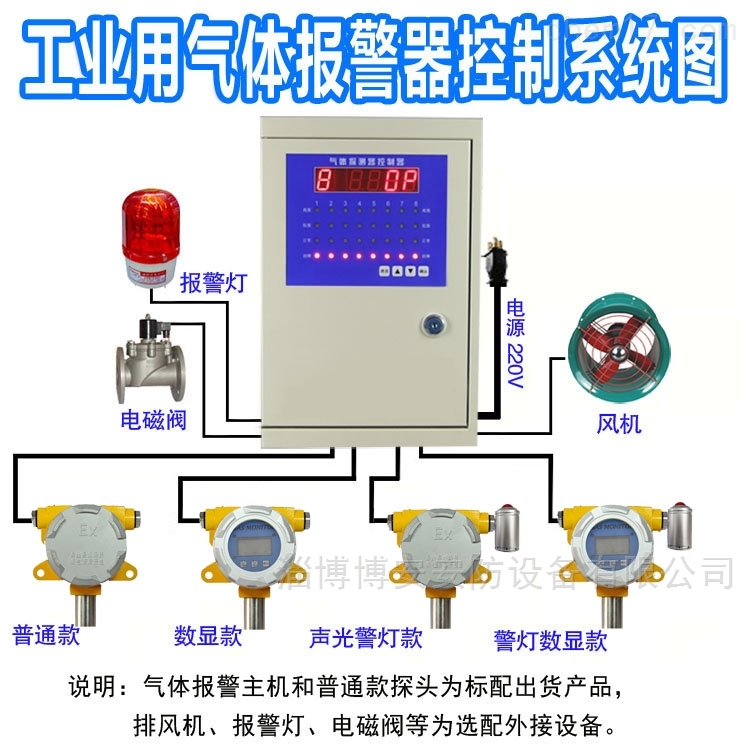 报警控制器的功能有哪些_报警器设防说明_报警控制器 法规