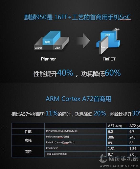 海思麒麟处理器架构_海思麒麟介绍_麒麟处理器框架