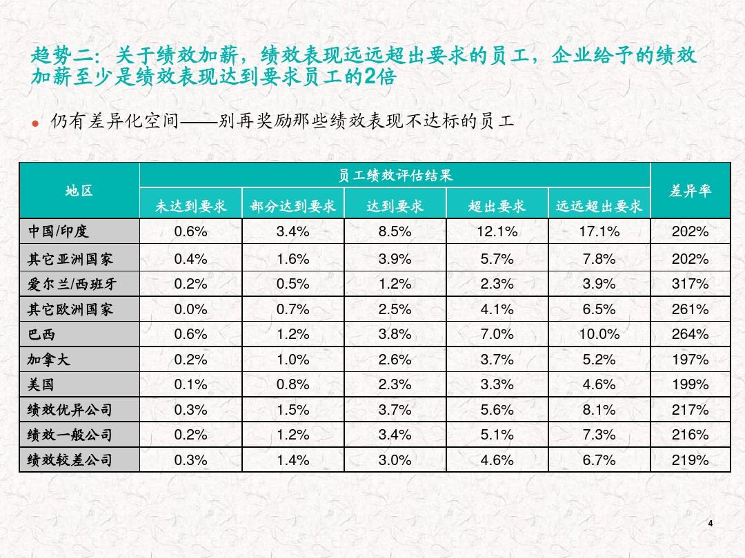 人事信息管理系统_人力与人才管理信息系统_人力资源信息系统