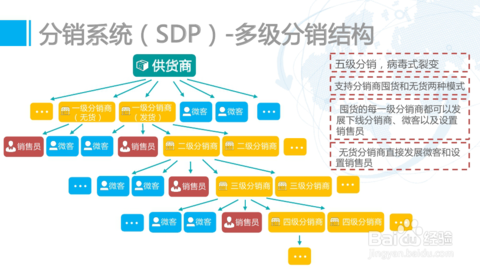 分销管理系统_易飞系统 集团分销_分销管理软件系统