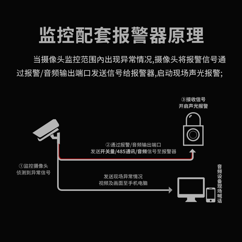 家用报警监控摄像_之软监控报警系统家庭版_监控报警软件