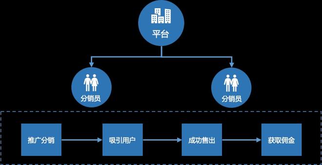 手机分销商_手机分销网_分销王手机