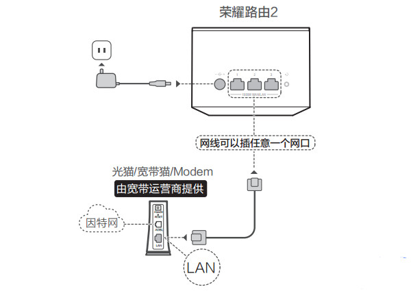 宽带叠加路由器推荐_叠加网速路由器_宽带叠加用什么路由器