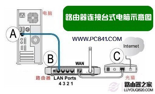 宽带叠加用什么路由器_叠加网速路由器_宽带叠加路由器推荐