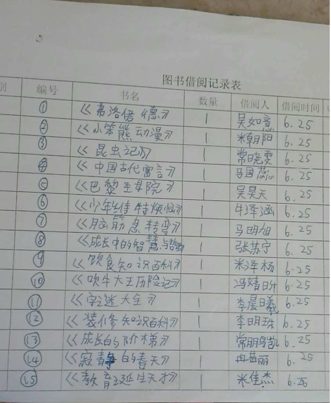 小学生借阅登记表范文_范文登记借阅表小学生怎么写_小学学生借阅登记表