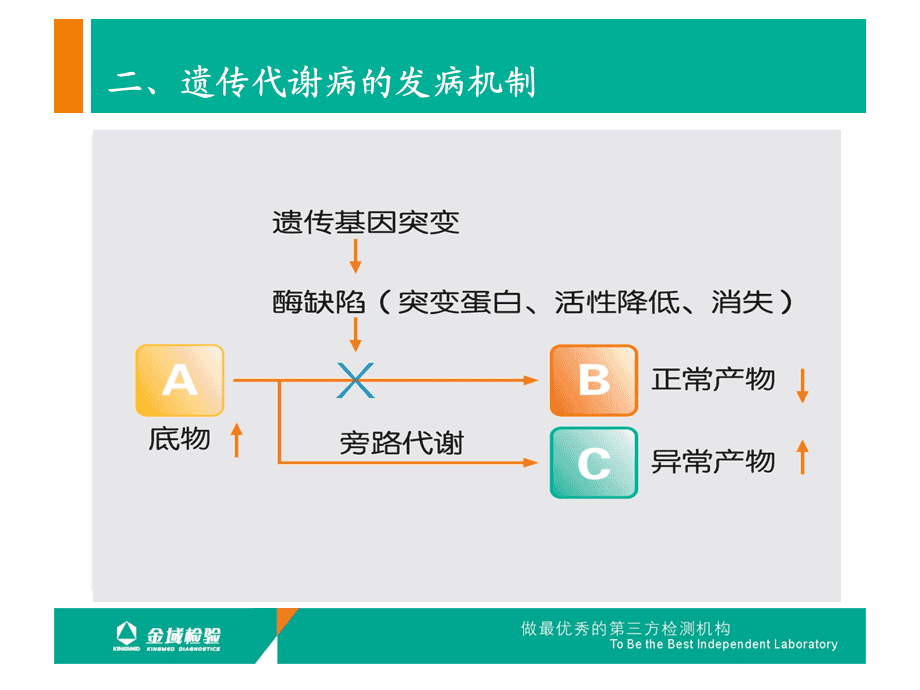 克罗恩病溃疡_克罗恩病溃疡_克罗恩的溃疡什么形状