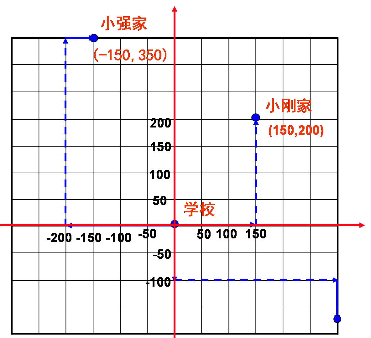 销售精灵怎么看坐标_虚拟坐标精灵_精灵图坐标为什么是负的
