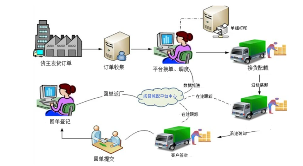 电子商务解决方案_电子商务解决方案是什么_企业电子商务解决方案策划书