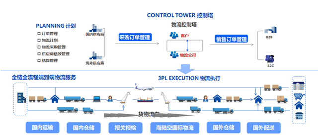 电子商务解决方案是什么_电子商务解决方案_企业电子商务解决方案策划书