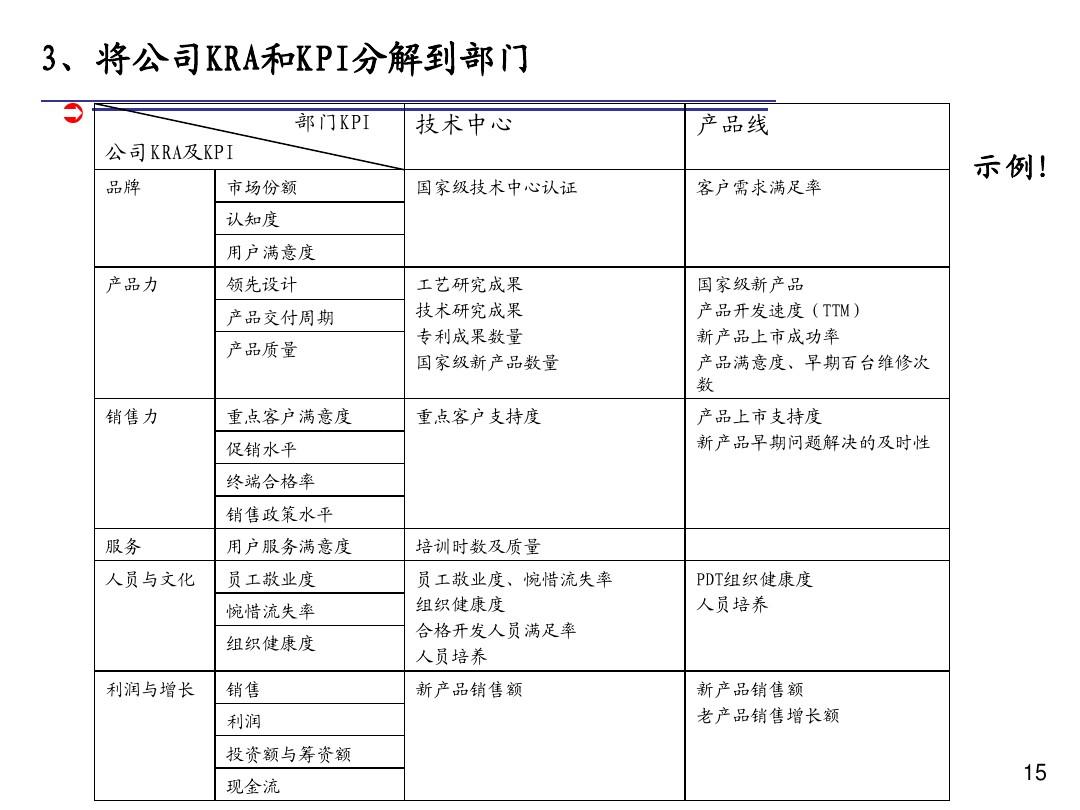 oa用户数 华天动力_华天动力oa软件_华天动力协同oa系统