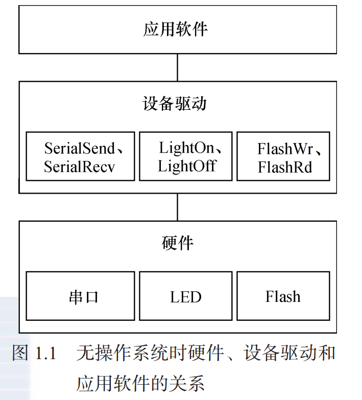linux驱动怎么装_linux驱动程序入门_linux驱动教程