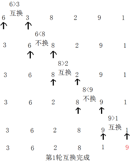 排序冒泡法c语言_排序冒泡排序法_php冒泡排序