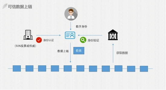 imtoken创建身份_im钱包身份名_imtoken身份名怎么写