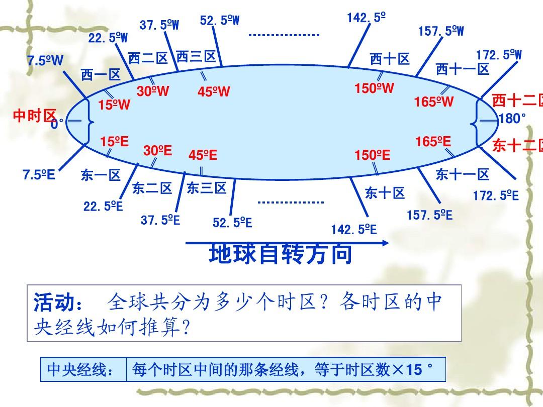 cdt时区转换_时区怎么换_时区转换函数