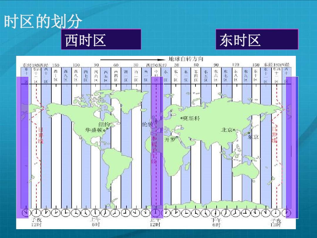 cdt时区转换_时区怎么换_时区转换函数