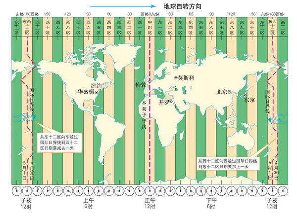 时区怎么换_时区转换函数_cdt时区转换