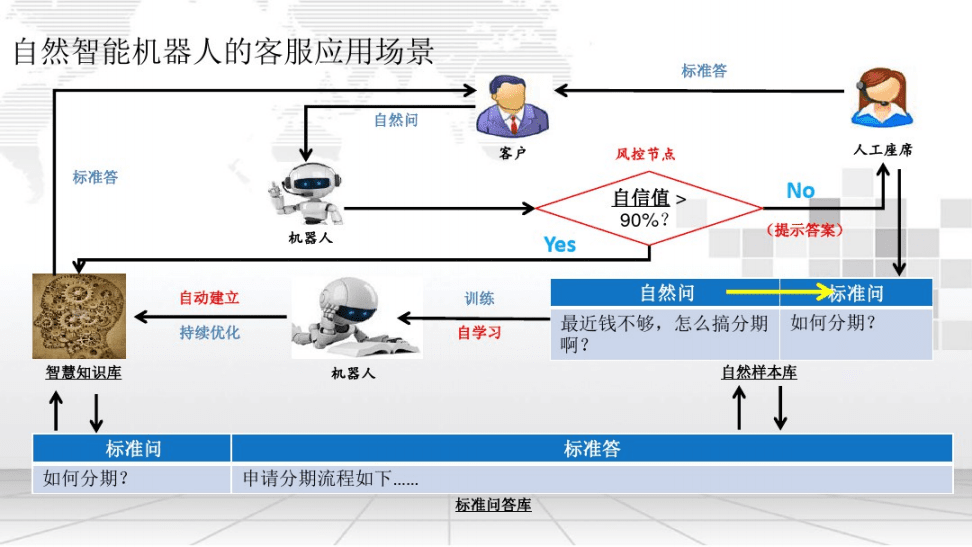 imtoken人工客服电话_客服人工电话多少_客服人工电话联通