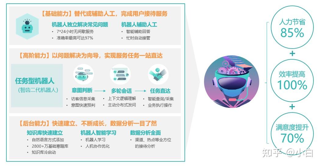 imtoken人工客服电话_客服人工电话多少_客服人工电话联通