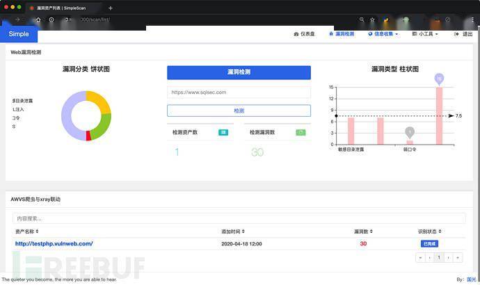 权限漏洞_imtoken授权管理漏洞_token漏洞