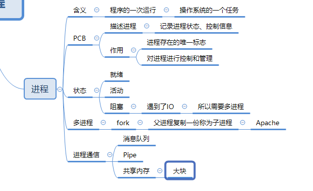 21天学通c语言下载_21天学通linux c编程_21天学通c语言pdf