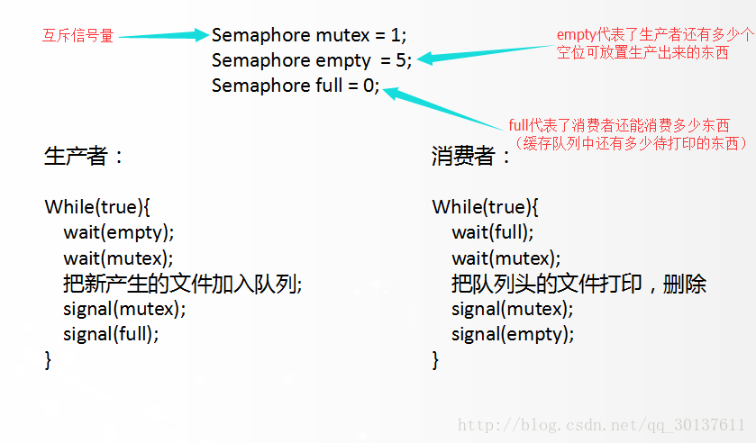 21天学通c语言下载_21天学通linux c编程_21天学通c语言pdf