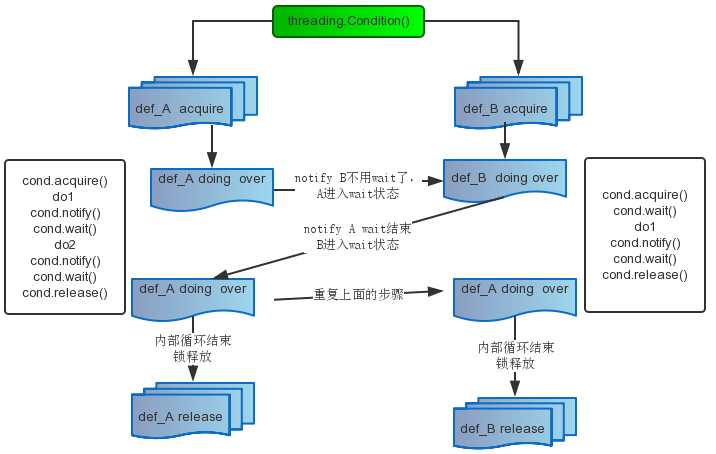 21天学通linux c编程_21天学通c语言下载_21天学通c语言pdf