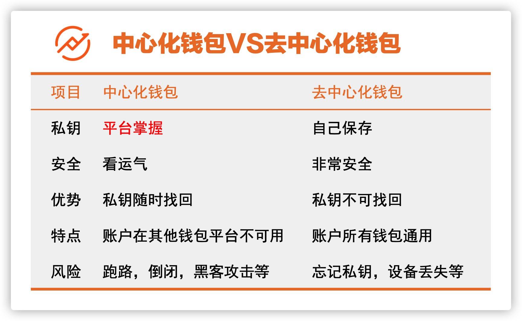 im钱包会跑路吗_那些钱包平台跑路了怎么办_钱包跑路