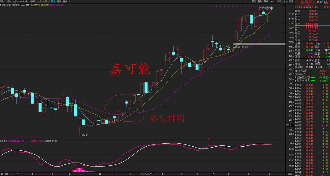 钱币走势图_tp暴走不需要tp点_tp钱包如何看走势
