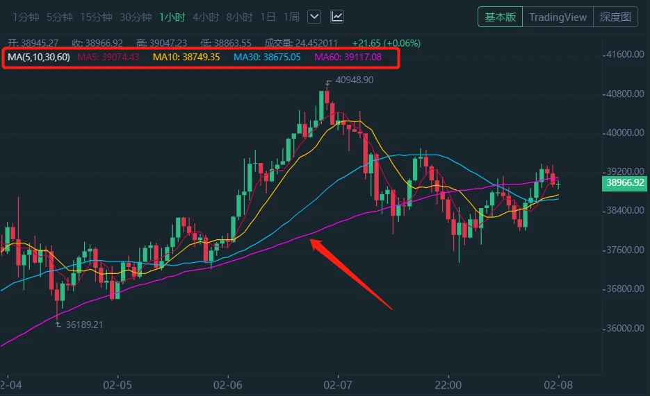 tp钱包如何看走势_钱币走势图_tp暴走不需要tp点