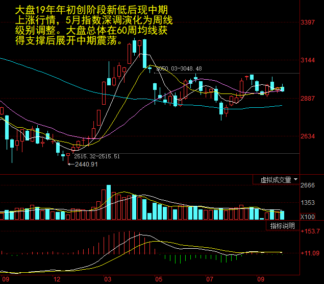 tp暴走不需要tp点_tp钱包如何看走势_钱币走势图