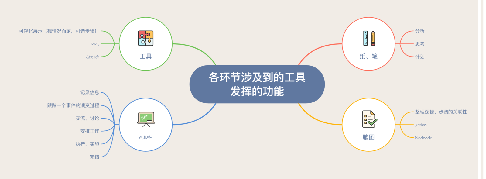 出错作文_出错了但别担心这不是你的错_bugreport出错