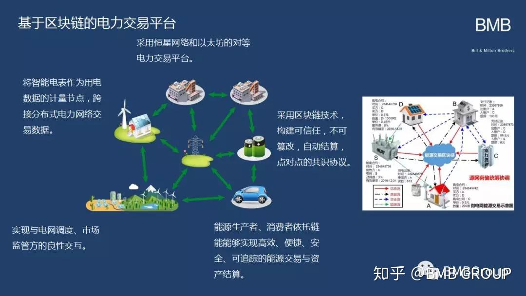 币圈生态链_比特币交易网火币网_imtoken支持火币生态链吗