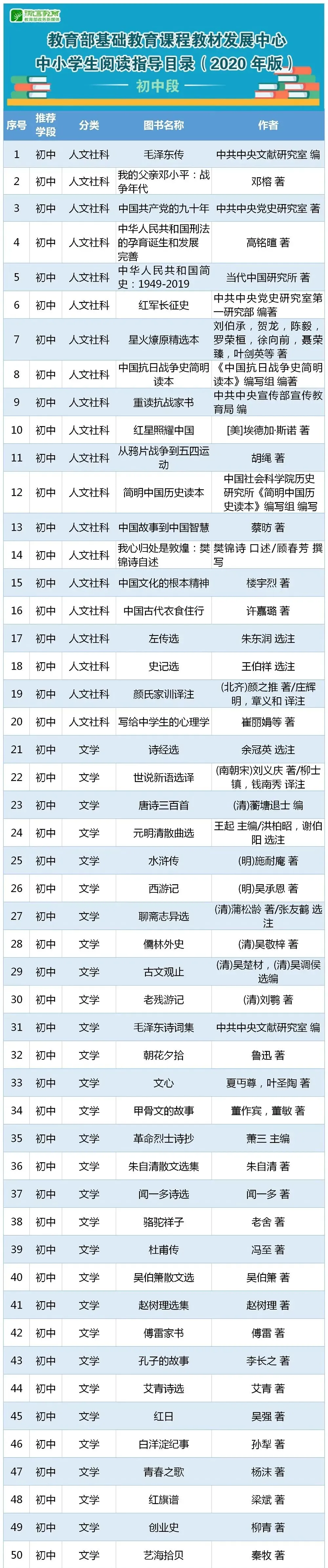 瑞天书目数据共享平台_安徽医科大学图书馆共享平台_瑞天书目数据共享平台图书录入