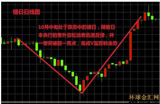 钱包tp_tp钱包k线图在哪看_钱包图形