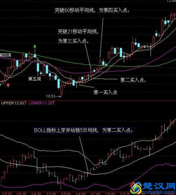 钱包tp_tp钱包k线图在哪看_钱包图形