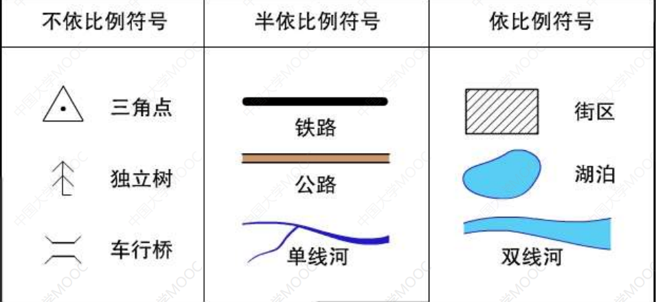 地图代数表达式错误_表达式功能在哪_mapinfo专题地图表达式