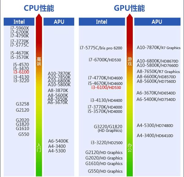 处理器位宽_处理器的位数涉及哪些方面_intel 64位处理器