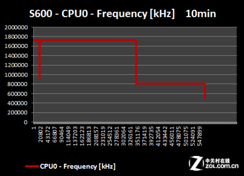 处理器的位数涉及哪些方面_处理器位宽_intel 64位处理器