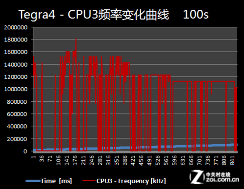 intel 64位处理器_处理器的位数涉及哪些方面_处理器位宽