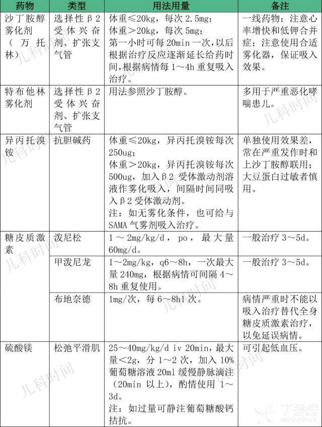 早期哮喘有什么症状_早期哮喘怎么办_哮喘早期得到了规范治疗还会范吗