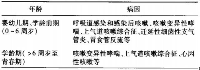 早期哮喘怎么办_早期哮喘有什么症状_哮喘早期得到了规范治疗还会范吗