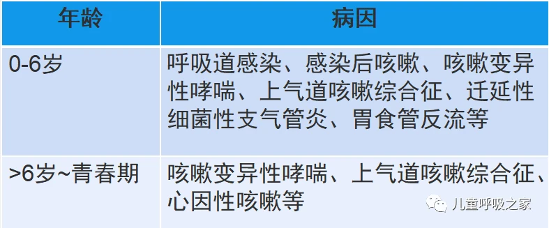 哮喘早期得到了规范治疗还会范吗_早期哮喘怎么办_早期哮喘有什么症状