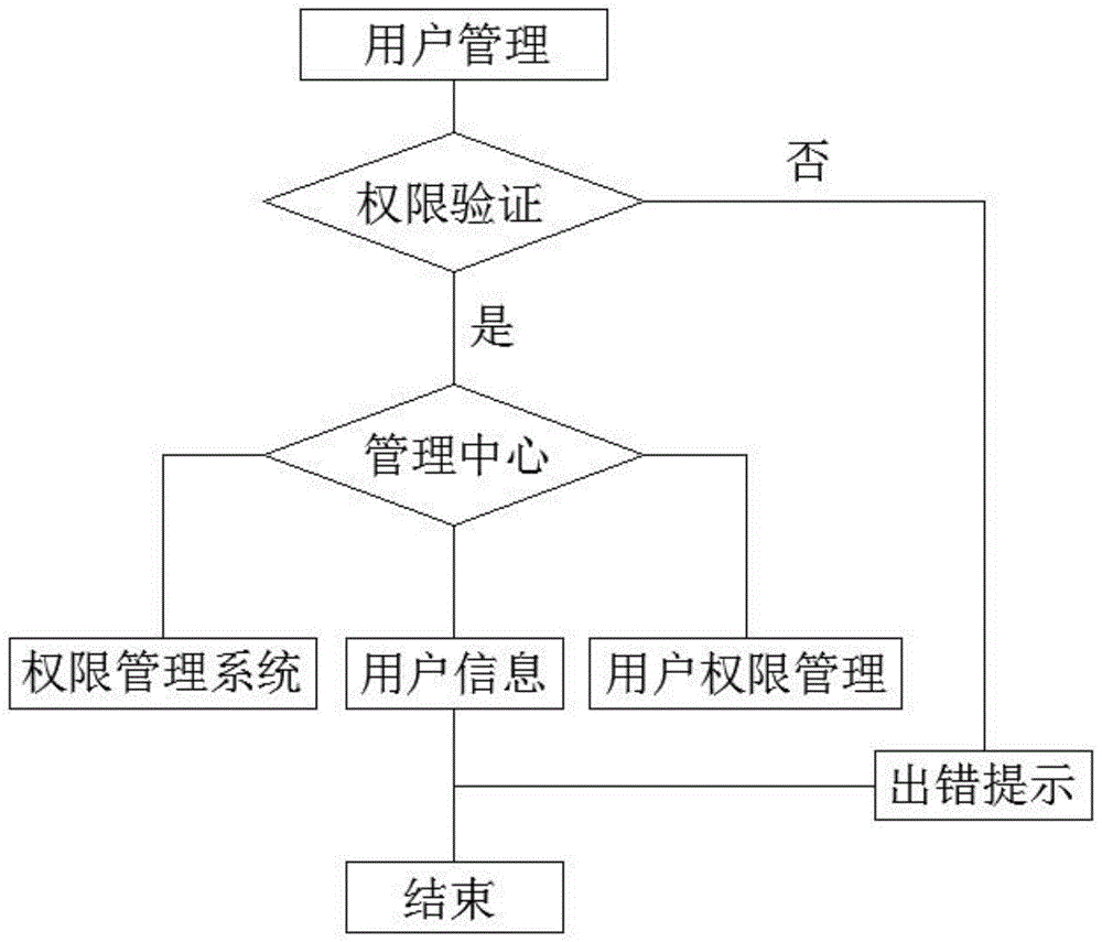 博客系统业务流程图_博客流程图_博客管理系统业务流程