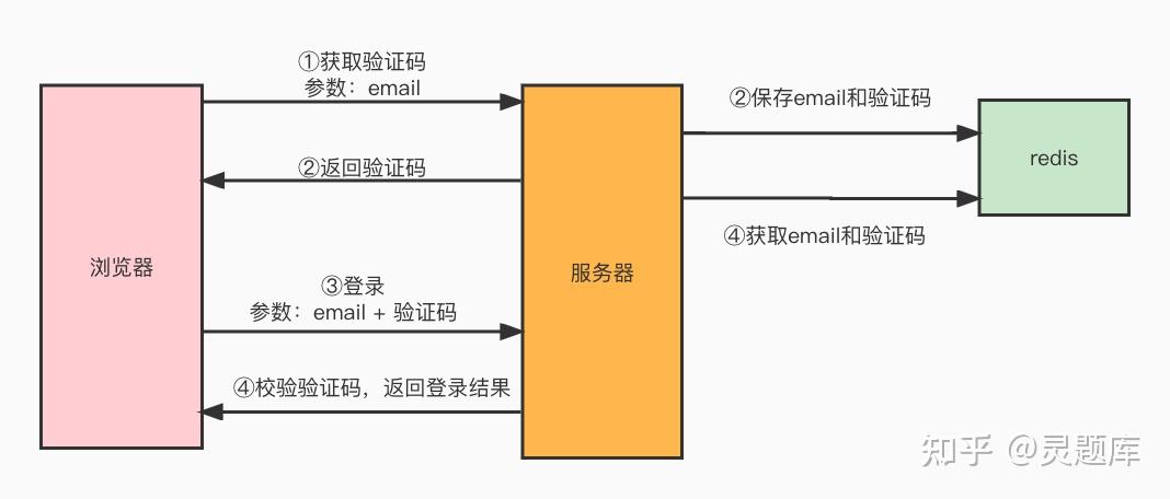 博客流程图_博客系统业务流程图_博客管理系统业务流程