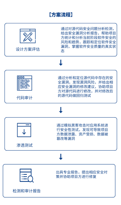 imtoken安全自测答案_token如何保证安全性_imtoken 安全吗